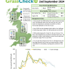 GrassCheckGB Bulletin 02 September 2024